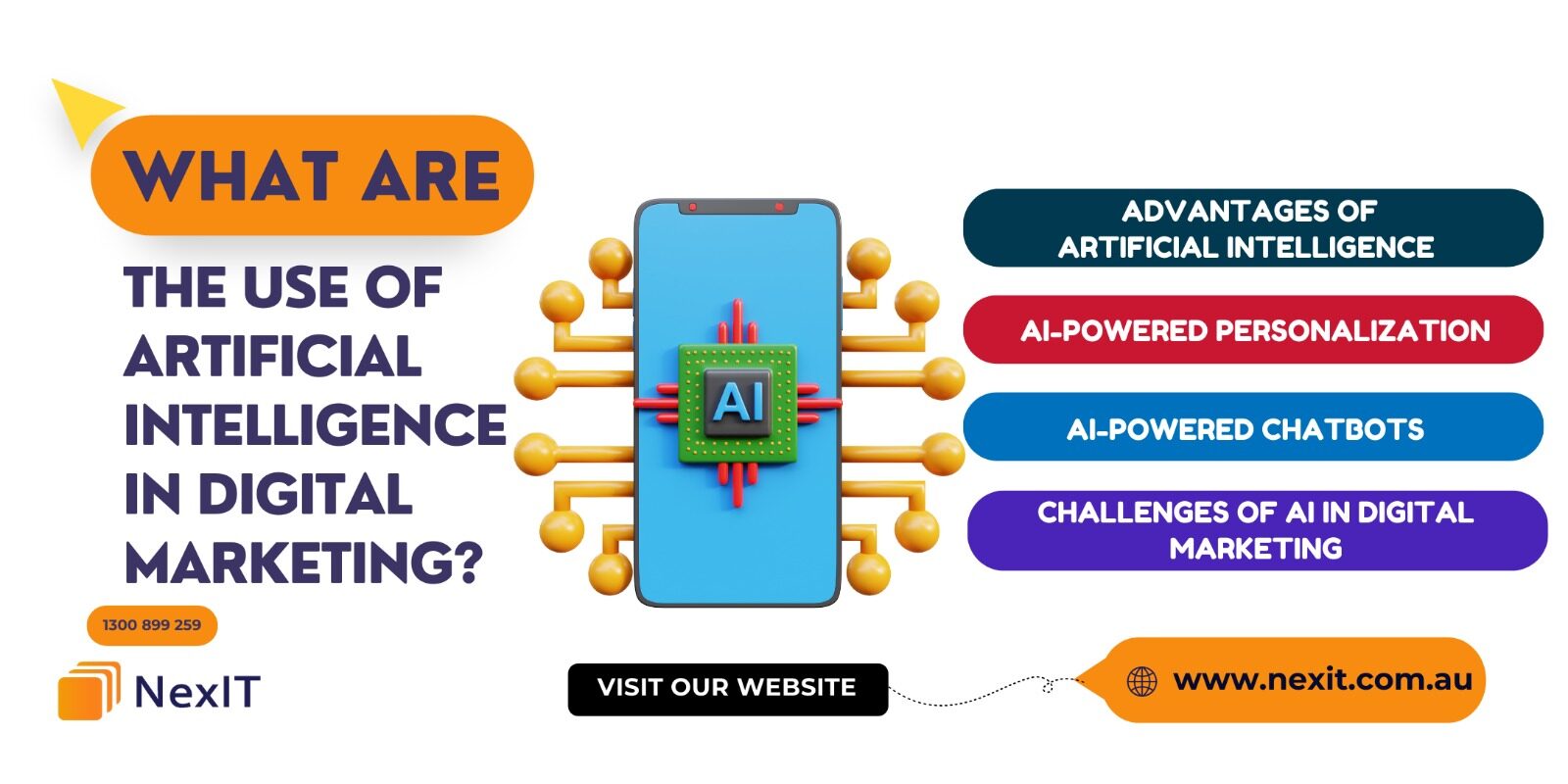 use of AI